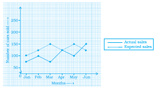 Page 382 Chapter 12 Class 8th NCERT Exemplar